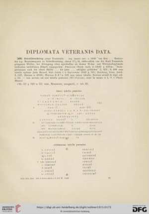 Diplomata Veteranis Data