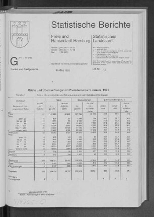 Gäste und Übernachtungen im Fremdenverkehr Januar 1995 : Lfd. Nr. 12