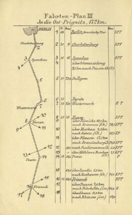 Fahrten-Plan III. In die Ost-Prignitz, 172 km