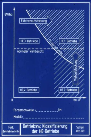 Betriebsw. Klassifizierung der HE-Betriebe
