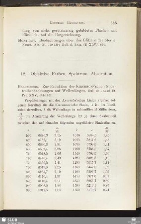 12. Objektive Farben, Spektrum, Absorption