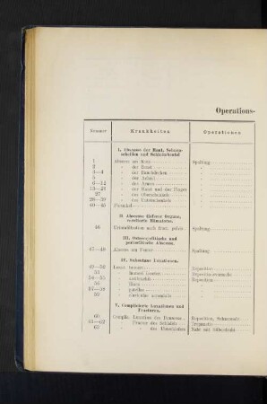 Operations-Statistik.