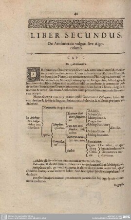 Liber Secundus. De Arithmetica vulgari sive Algorithmo.