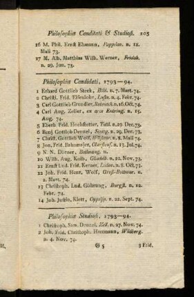 105-118, Philosophicae Candidati & Studiosi. Alumni zu Maulbronn, Bebenhausen, Dekendorf, Blaubeuren. Praeceptores & Collaboratores. Oppidani.