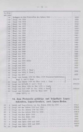 VI. Zum Protocolle gehörige und beigefügte Logen-Schreiben, Logen-Circulare, auch Logen-Reden.