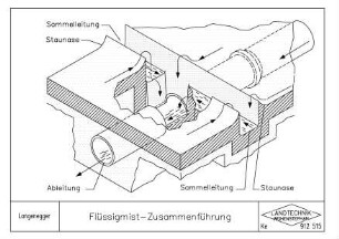 Flüssigmist-Zusammenführung