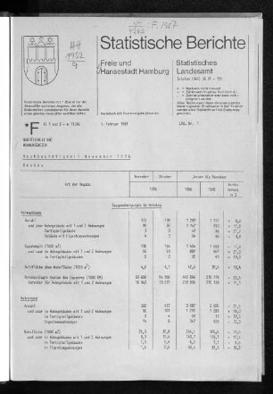 Hochbautätigkeit November 1986 : Lfd. Nr. 1