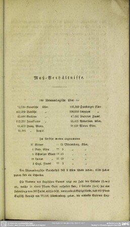 Maß-Verhältnisse