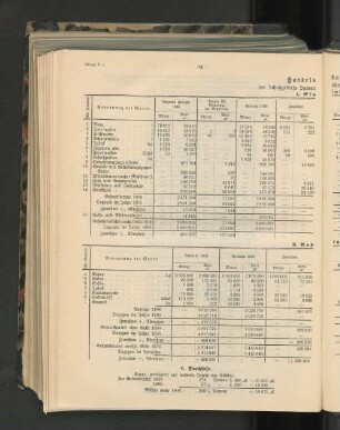 Handelsstatistik des Schutzgebiets Samoa über das Kalenderjahr 1906.