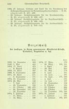 Verzeichniß der sonstigen, in Bezug genommenen Ministerial-Erlasse, Cirkulare, Regulative u. dgl.