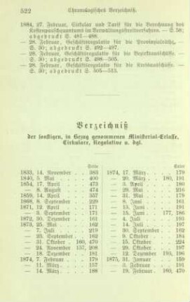 Verzeichniß der sonstigen, in Bezug genommenen Ministerial-Erlasse, Cirkulare, Regulative u. dgl.