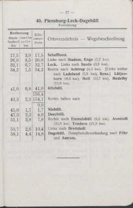 38. Flensburg - Glücksburg