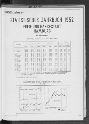 Beschäftigte Arbeitnehmer und Arbeitslose 1948-1952