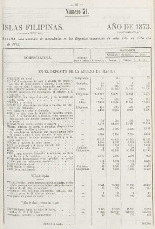 Número 31. [Idem para el cunsumo de id. en id. id.]