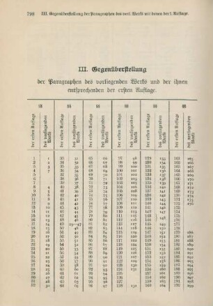 III. Gegenüberstellung ...