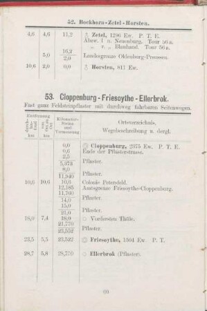 53. Cloppenburg - Friesoythe - Ellerbrok.