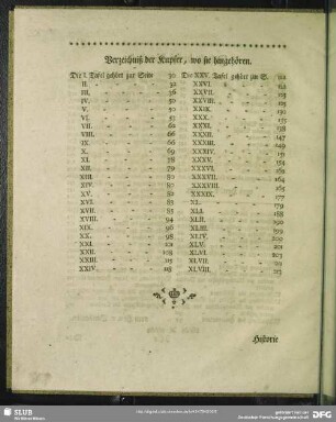 Verzeichniß der Kupfer, wo sie hingehören