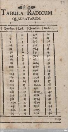 TABULA RADICUM QUADRATARUM.
