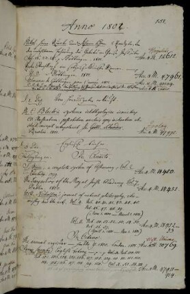 Vom Herausgeber [Johann Gottlob Schneider] erkauft. - Englische Bücher.