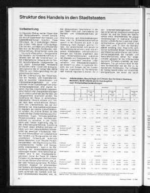 Arbeitsstätten, Beschäftigte und Umsatz des Handels in Hamburg, Bremen, Berlin (West) und im Bundesgebiet nach Wirtschaftsunterabteilungen