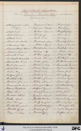 [fol. 432] Namensregister