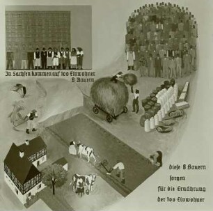 Je 8 Bauern in Sachsen sorgen für die Ernährung von 100 Einwohnern