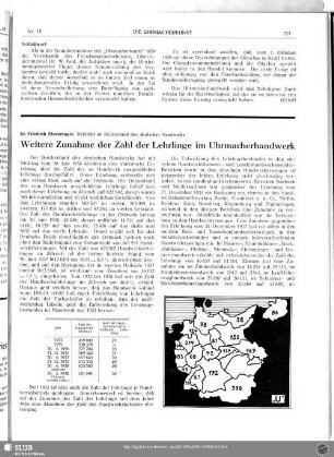 Weitere Zunahme der Zahl der Lehrlinge im Uhrmacherhandwerk