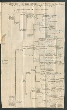 Synopsis Iuris Civilis Universi ...