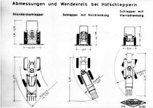 Abmessungen und Wendekreis bei Hofschleppern