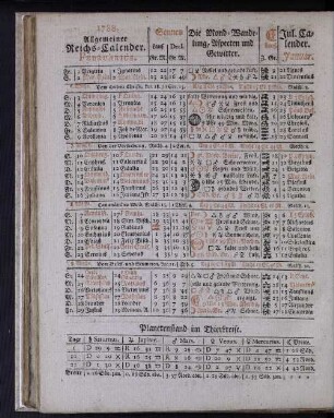 1788. Allgemeiner Reichs-Calender. Februarius.