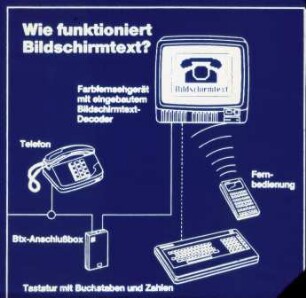 Wie funktioniert Bildschirmtext?