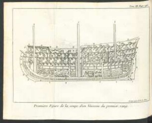 Tafel: Premiere Figure de la coupe d'un Vaisseau du premier rang.