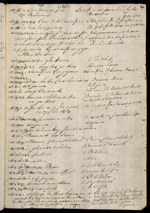 181r - 183v, Notes for ya