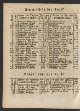 Armen-Liste von Lit. D.