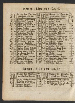 Armen-Liste von Lit. D.