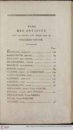 Noms des artistes
