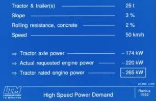 High Speed Power Demand