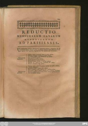 Reductio Mensurarum Cavarum Hebraicarum Ad Parisienses.