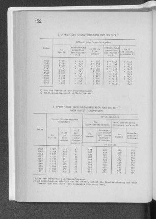 2. Öffentliche Gesamtausgaben 1962 bis 1971