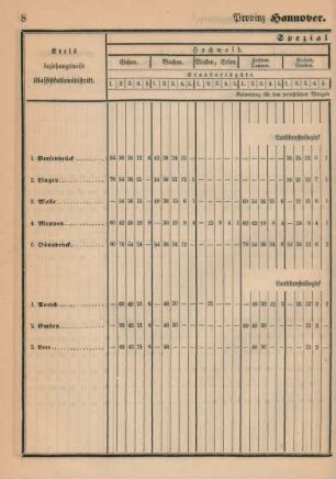 Provinz Hannover. Hauptkassenbezirk Osnabrück