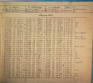 Meteorologische Beobachtungen an der K.K. Sternwarte in Wien. 1840