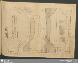 Abb. 59: Fall IIIc