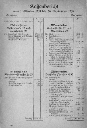 Kassenbericht 1.10.1918 - 30.09.1919