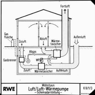 Wohnhaus Luft/Luft Wärmepumpe - Schemadarstellung -