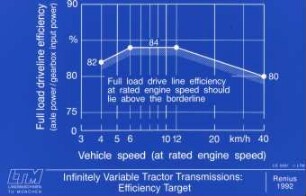 Infinitely Variable Tractor Transmissions: Efficiency Target