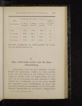 IX. Das elektrische Licht und die Gasbeleuchtung.