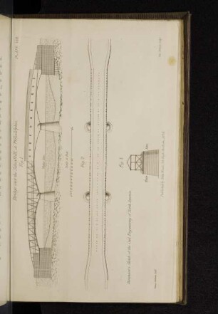Plate VIII. Bridge over the Schuykill, at Philadelphia.