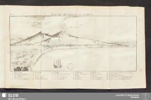 Pl. I. Vue de Mt. Vésuve de Naples