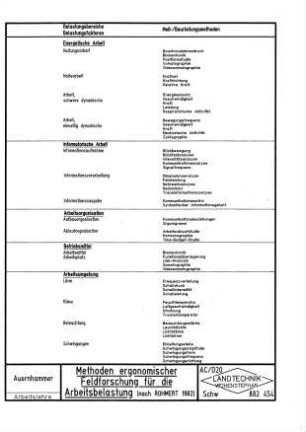 Methoden ergonomischer Feldforschung für die Arbeitsbelastung