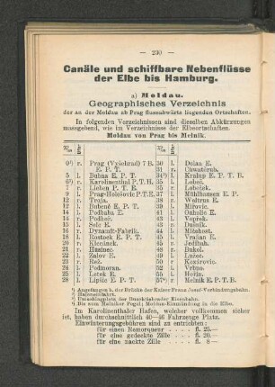 Canäle und schiffbare Nebenflüsse der Elbe bis Hamburg.